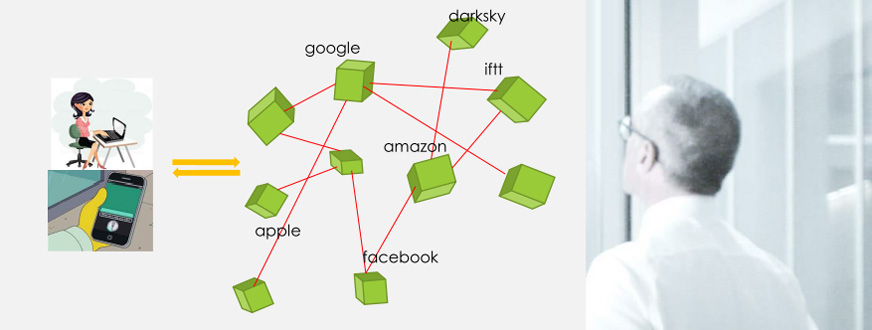 Le monde connecté n1