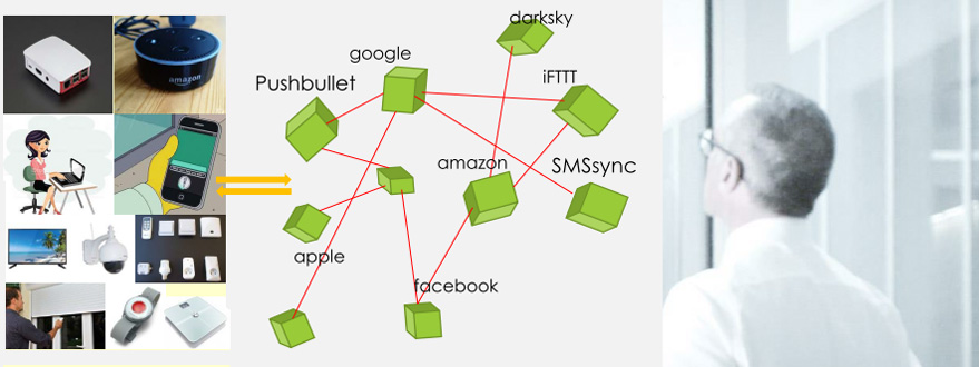 Le monde connecté n2