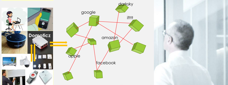 Le monde connecté n3